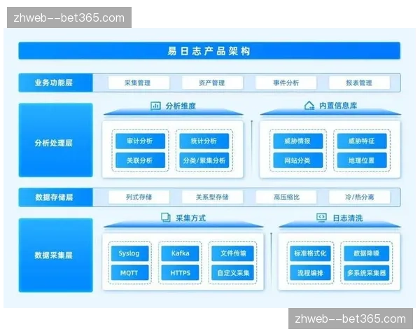 系统日志云端实时审计 远程违规操作实现零容忍